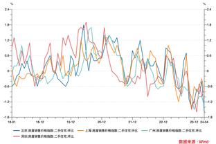 ?奇才本赛季战绩来到7胜33负 连续45年无缘拿下50胜！