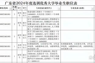 泰伦-卢：客场之旅取得6胜1负很棒 每场都是硬仗